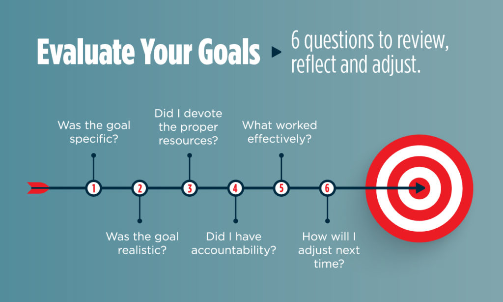 Bouncing Back from a Goal You Didn’t Achieve: 6 Questions to Reflect and Review
